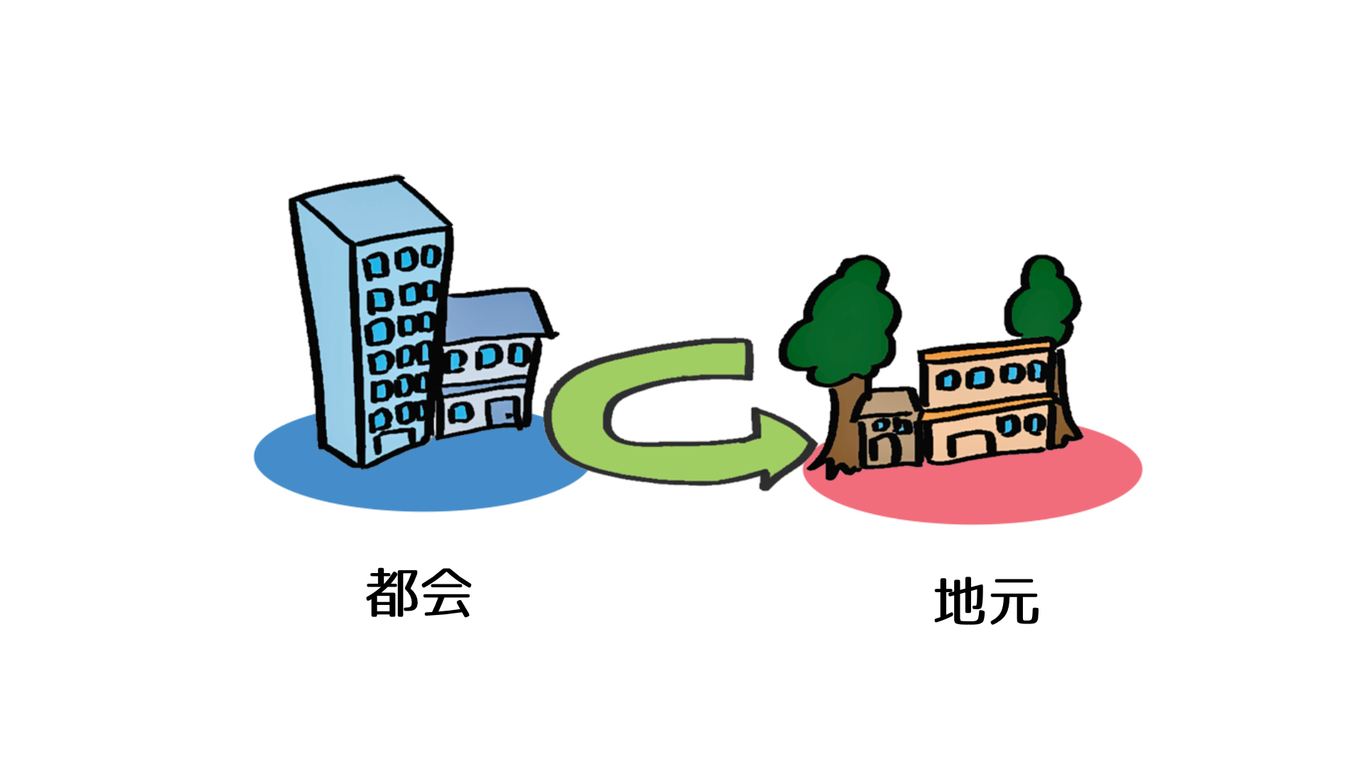 【地方転職の基礎知識】地方転職の魅力と現状 | ロカリモ